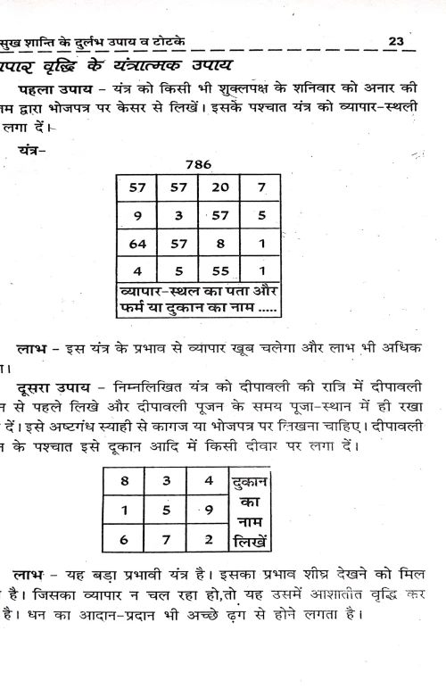 Sukh Samriddhi Ke Upay Evum Totke